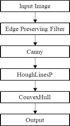 Figure 3: