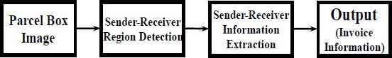 Figure 1: