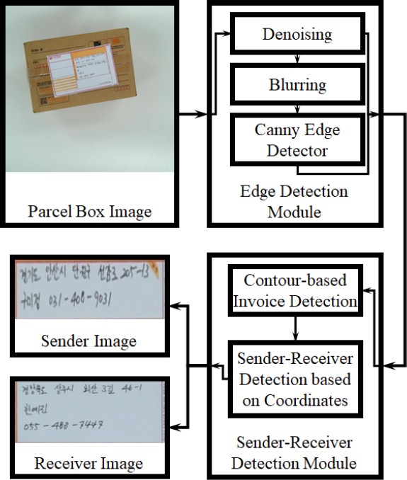Figure 4: