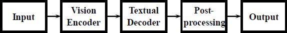 Figure 5: