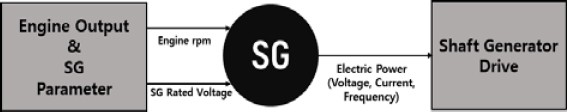 Figure 4: Figure 4: