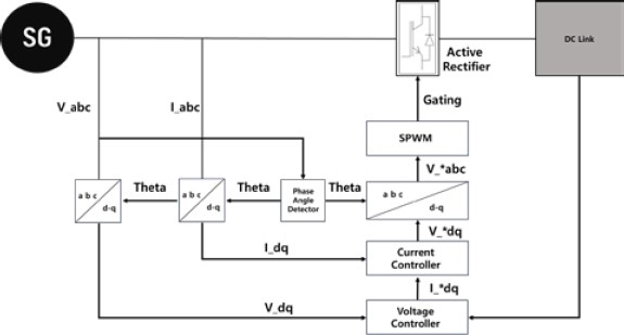 Figure 5: Figure 5: