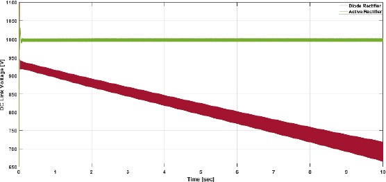 Figure 10: Figure 10: