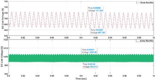 Figure 12: Figure 12: