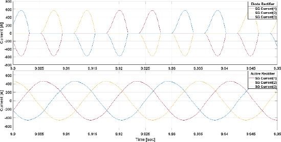 Figure 14: Figure 14: