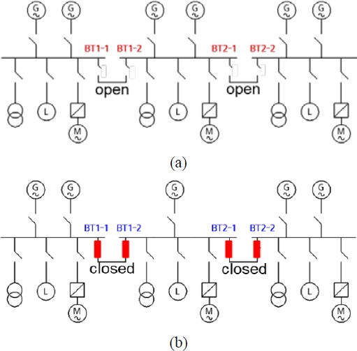 Figure 1: