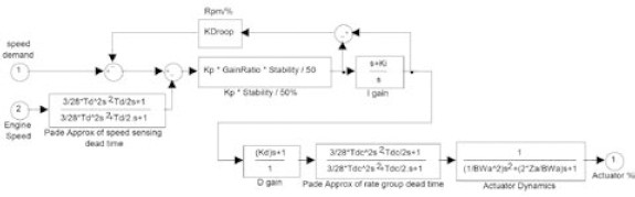 Figure 2: