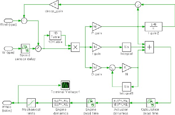 Figure 3: