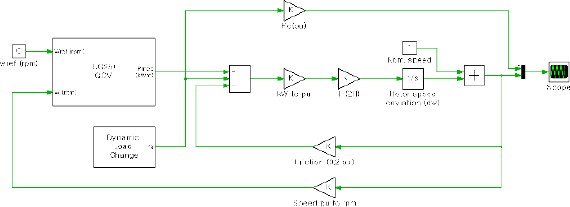 Figure 4: