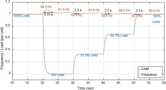 Figure 5: