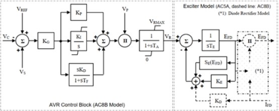 Figure 6: