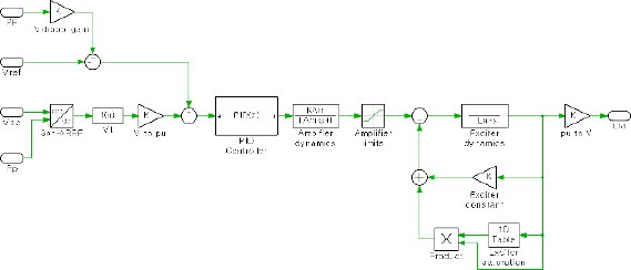 Figure 7: