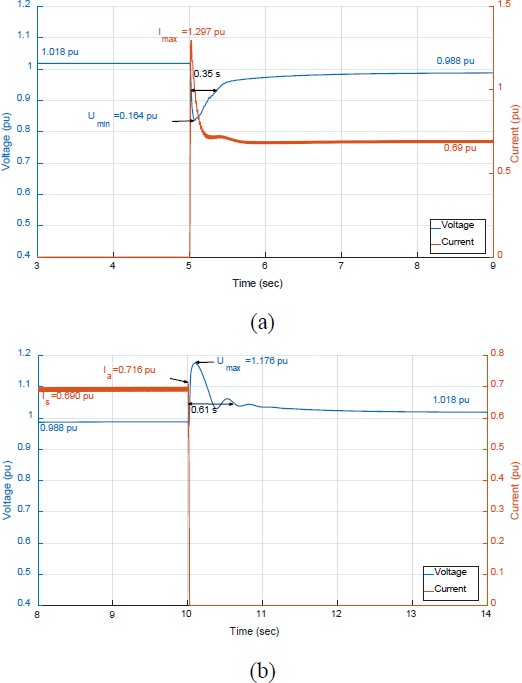 Figure 9:
