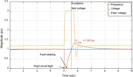 Figure 10: