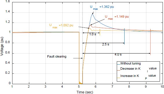Figure 11: