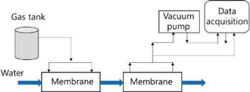 Figure 1: