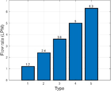 Figure 2: