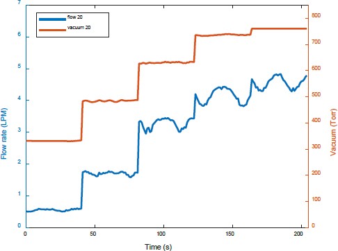 Figure 5: