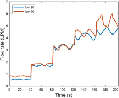 Figure 7: