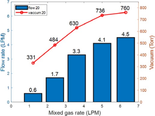 Figure 9: