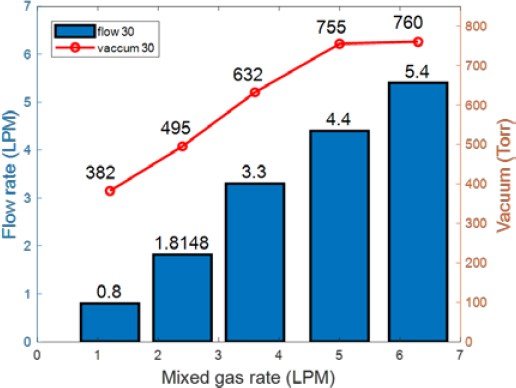 Figure 10: