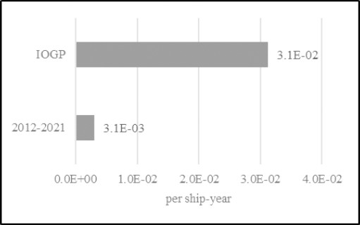 Figure 4: