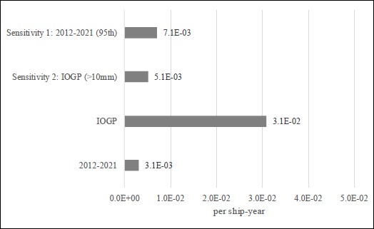 Figure 5: