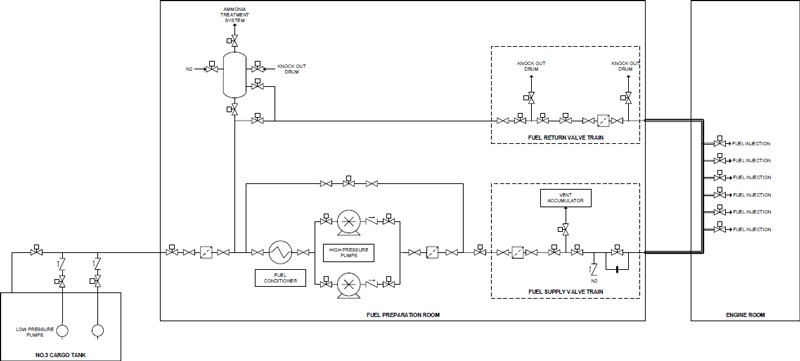 Figure 6: