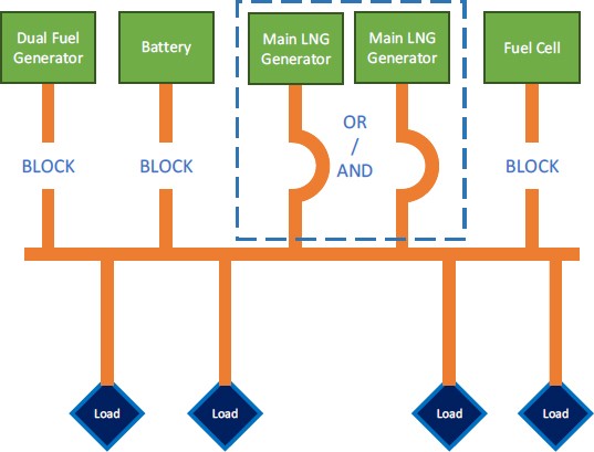Figure 4:
