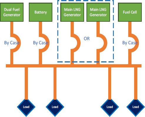 Figure 6: