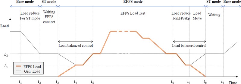 Figure 7: