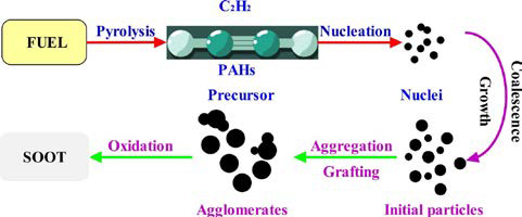 Figure 2: