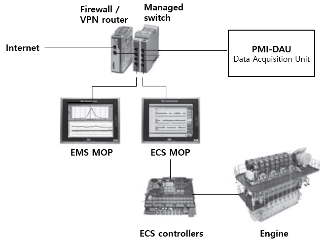 Figure 4: