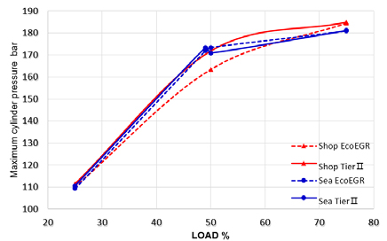 Figure 9: