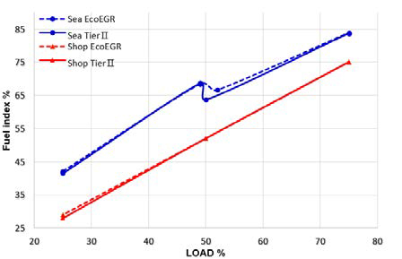 Figure 10: