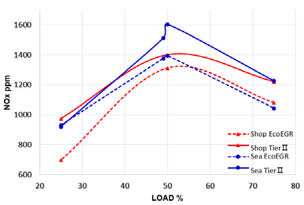 Figure 11: