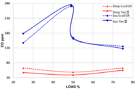 Figure 12: