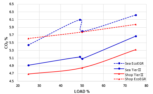 Figure 13: