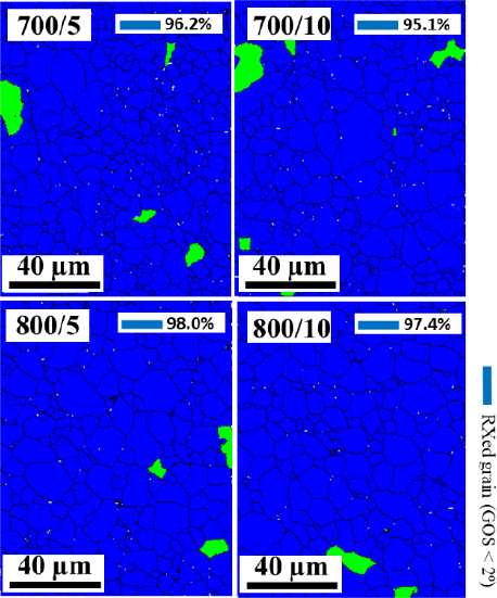 Figure 4: