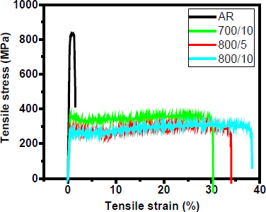 Figure 6: