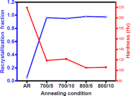 Figure 7: