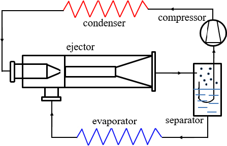 Figure 1: