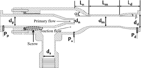 Figure 2: