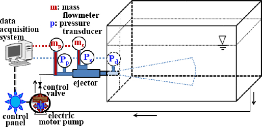 Figure 3: