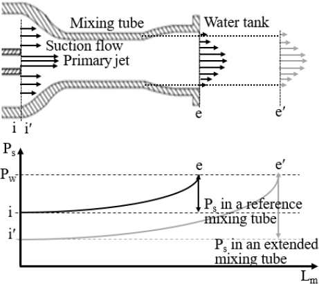Figure 5: