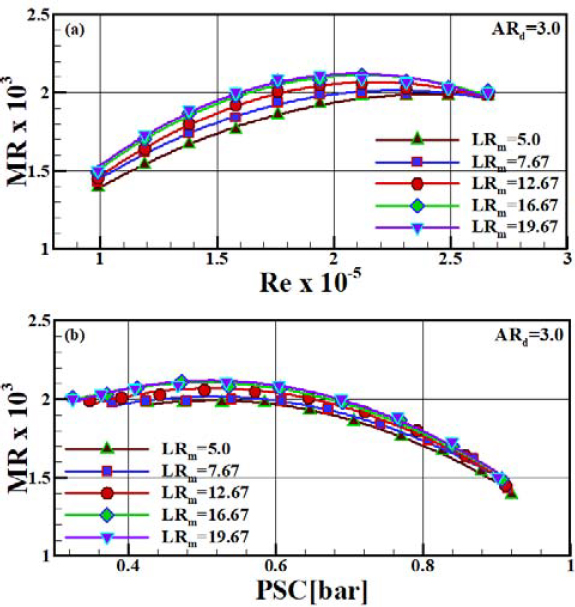 Figure 6: