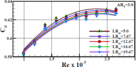 Figure 7: