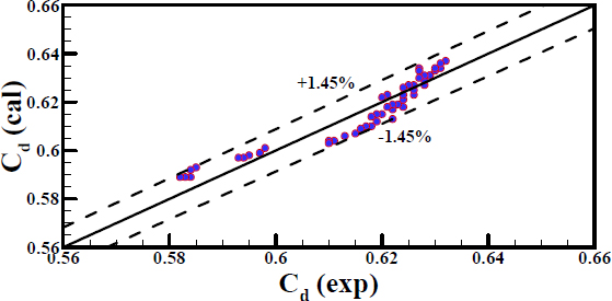 Figure 8: