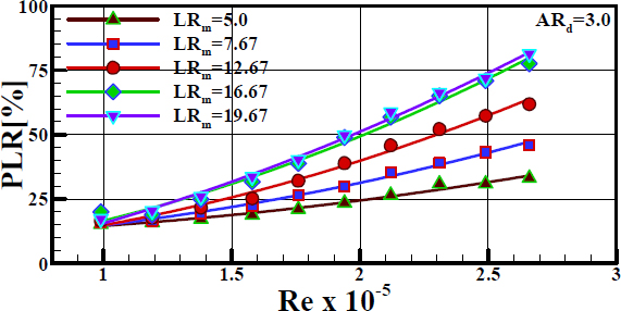 Figure 9: