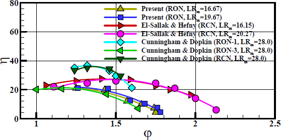 Figure 10: